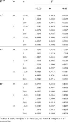 Understanding factors influencing the estimated genetic variance and the distribution of breeding values